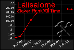 Total Graph of Lalisalome