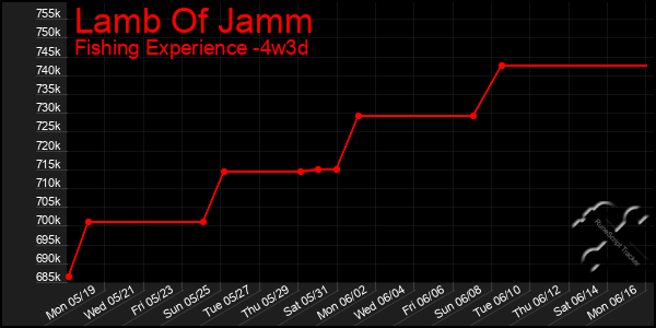 Last 31 Days Graph of Lamb Of Jamm