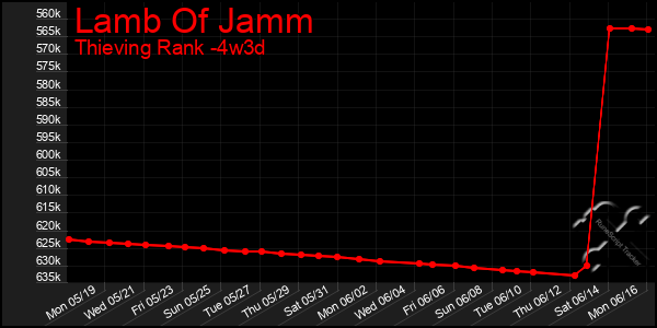 Last 31 Days Graph of Lamb Of Jamm