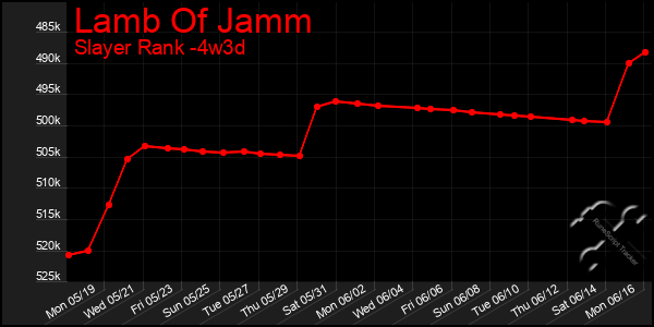 Last 31 Days Graph of Lamb Of Jamm