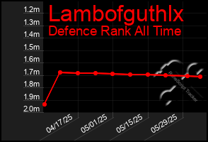 Total Graph of Lambofguthlx