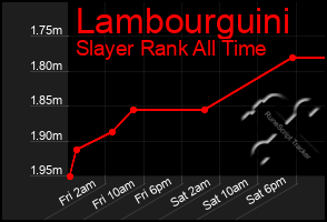 Total Graph of Lambourguini