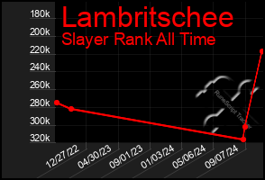 Total Graph of Lambritschee