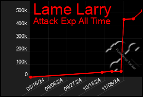 Total Graph of Lame Larry