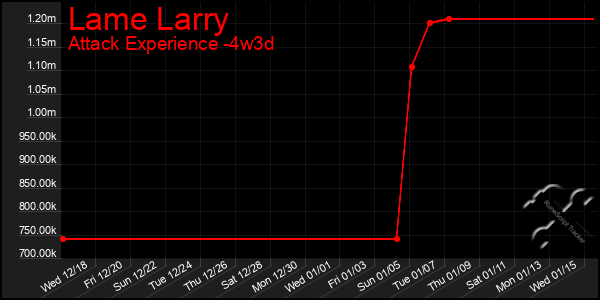 Last 31 Days Graph of Lame Larry