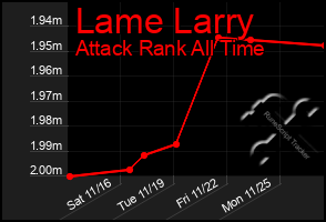 Total Graph of Lame Larry