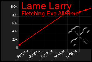 Total Graph of Lame Larry