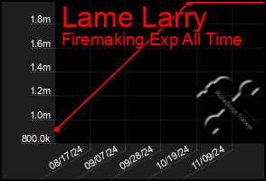 Total Graph of Lame Larry