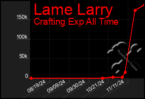 Total Graph of Lame Larry