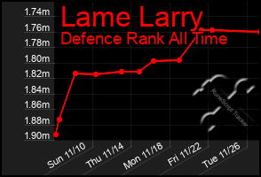 Total Graph of Lame Larry