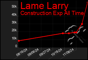 Total Graph of Lame Larry