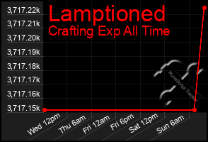 Total Graph of Lamptioned