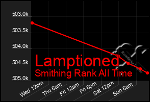 Total Graph of Lamptioned