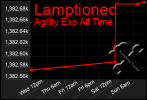 Total Graph of Lamptioned