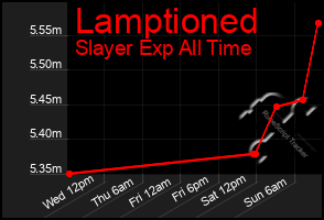 Total Graph of Lamptioned