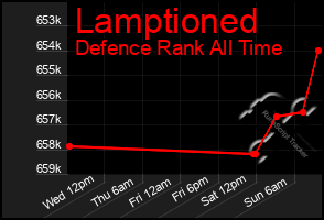 Total Graph of Lamptioned
