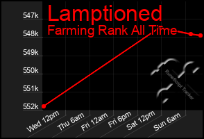 Total Graph of Lamptioned