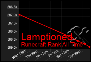 Total Graph of Lamptioned