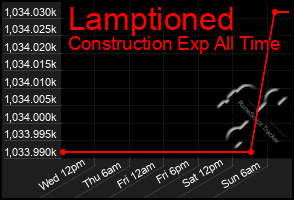 Total Graph of Lamptioned