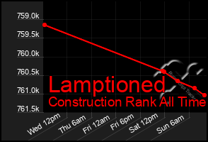 Total Graph of Lamptioned
