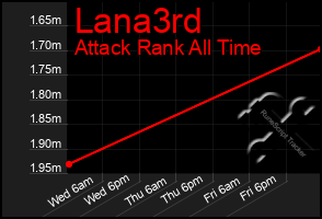 Total Graph of Lana3rd