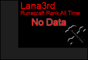 Total Graph of Lana3rd