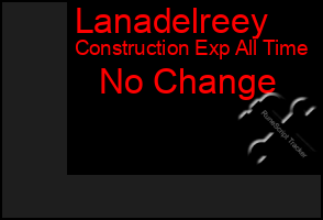 Total Graph of Lanadelreey