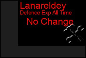Total Graph of Lanareldey
