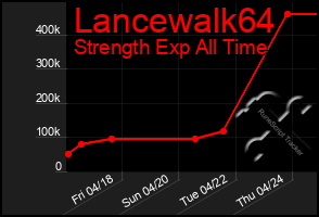 Total Graph of Lancewalk64