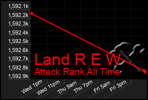 Total Graph of Land R E W