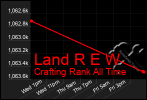 Total Graph of Land R E W