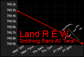 Total Graph of Land R E W