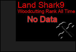 Total Graph of Land Shark9