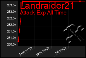 Total Graph of Landraider21