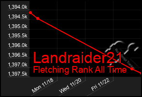 Total Graph of Landraider21