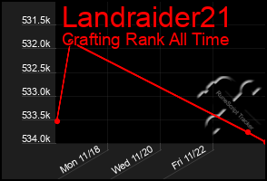 Total Graph of Landraider21