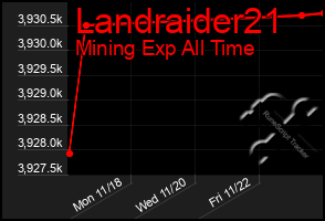 Total Graph of Landraider21