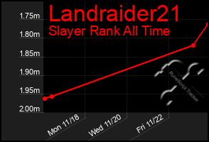 Total Graph of Landraider21