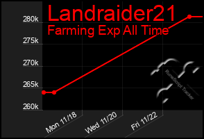 Total Graph of Landraider21