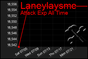 Total Graph of Laneylaysme