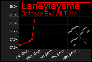 Total Graph of Laneylaysme