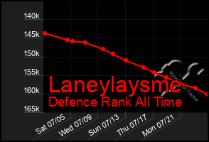 Total Graph of Laneylaysme