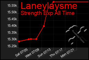 Total Graph of Laneylaysme