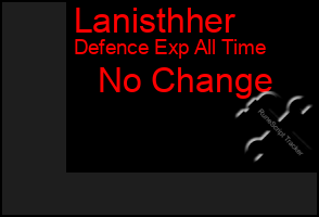 Total Graph of Lanisthher