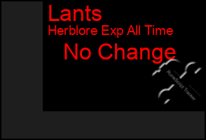 Total Graph of Lants