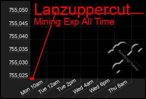 Total Graph of Lanzuppercut