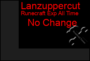 Total Graph of Lanzuppercut