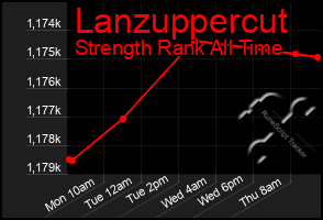 Total Graph of Lanzuppercut