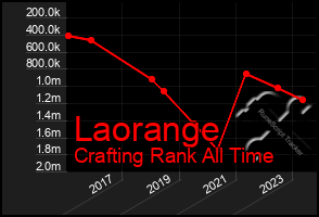Total Graph of Laorange