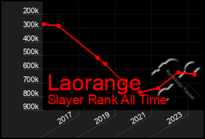 Total Graph of Laorange